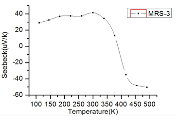 Thin Film Thermoelectric Parameter Measurement System