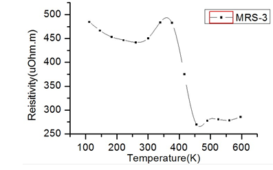 Thin Film Thermoelectric Parameter Measurement System