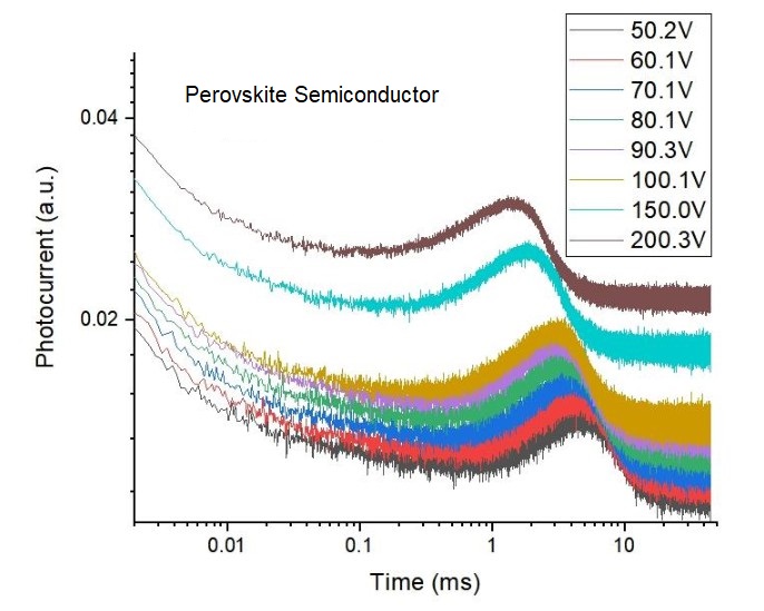 Time-of-Flight Mobility Meter