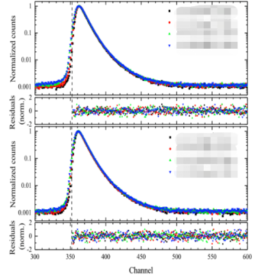 Trap Based Slow Positron Beam Spectrometer