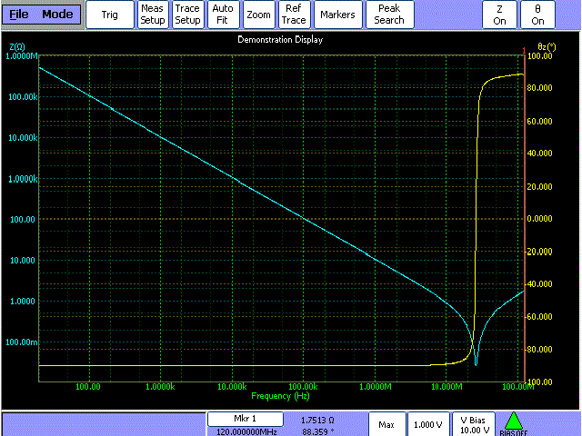 Wideband Dielectric Constant Tester