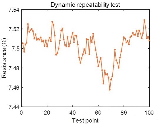 Four Probe Tester