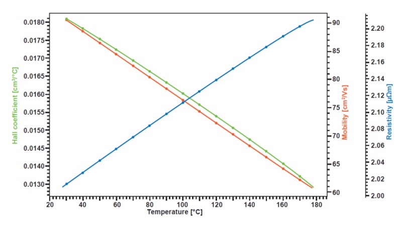 Hall Effect Test System