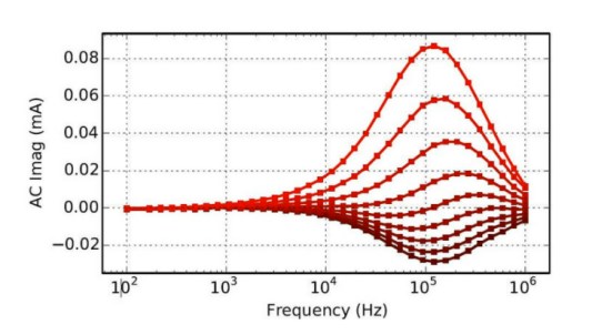 Intensity Modulated Photocurrent Spectrometer