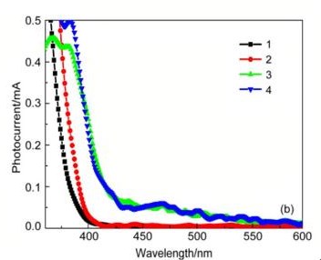 Intensity Modulated Photocurrent Spectrometer