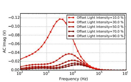 Intensity Modulated Photovoltage Spectrometer