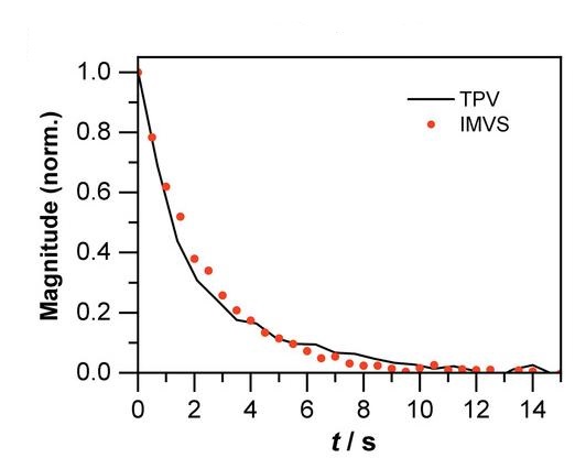 Intensity Modulated Photovoltage Spectrometer