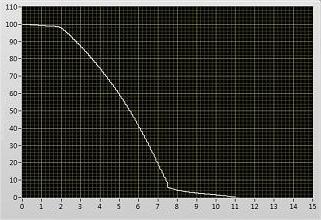 Coercive Magnetic Force Automatic Measuring Instrument