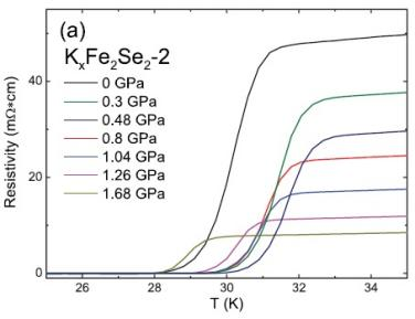 Physical Property Measurement System (PPMS)