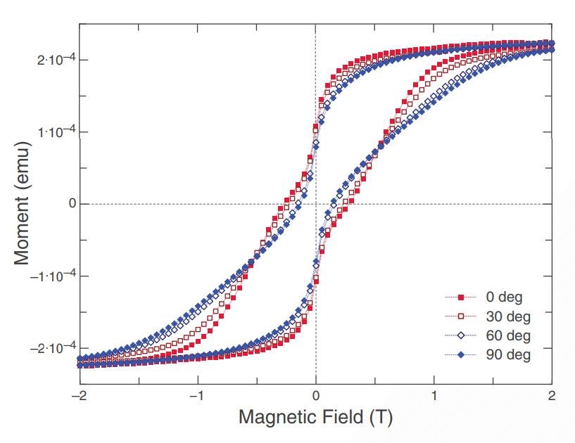 Superconducting Quantum Interference Device (SQUID)