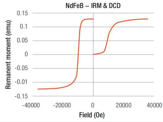 Vibrating Sample Magnetometer (VSM)