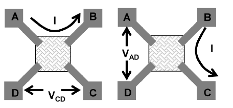 Van-der Pauw Resistivity Measurement Device 