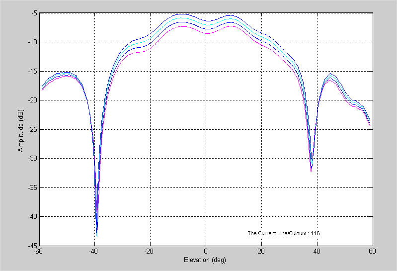 Planar Near Field Test System