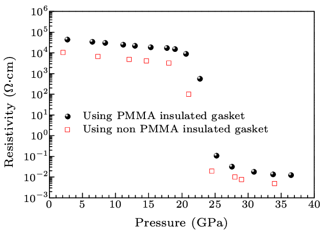 Van-der Pauw Resistivity Measurement Device