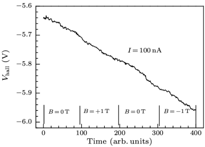 Van-der Pauw Resistivity Measurement Device