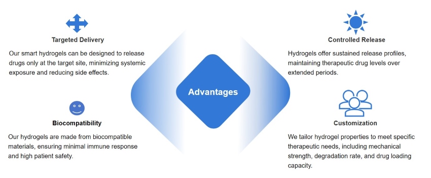 Advantages of our service. (STEMart original)