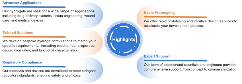 Our service highlights. (STEMart original)