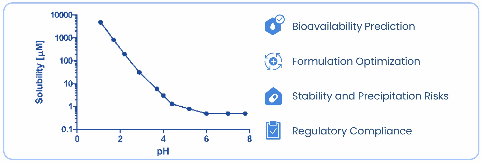 The pH dependent solubility and its importance (STEMart Original)