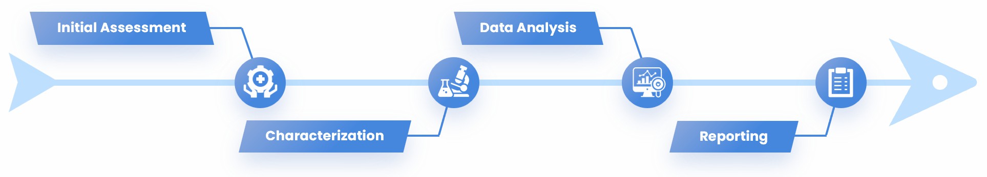 Illustration of our particle morphology assessment process (STEMart Original)