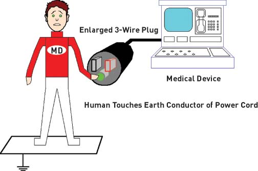 Earth leakage current measurement