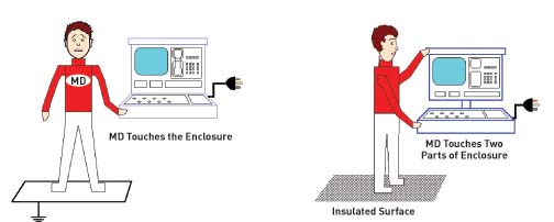 Touch current measurement