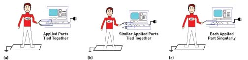 Patient leakage current measurement