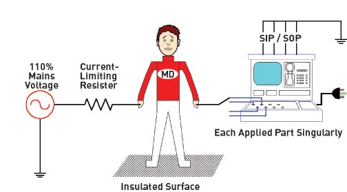 Mains voltage on applied parts