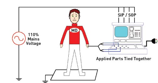 Mains voltage on SIP and SOP