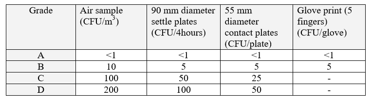 In Vivo Rat Micronucleus Test - STEMart