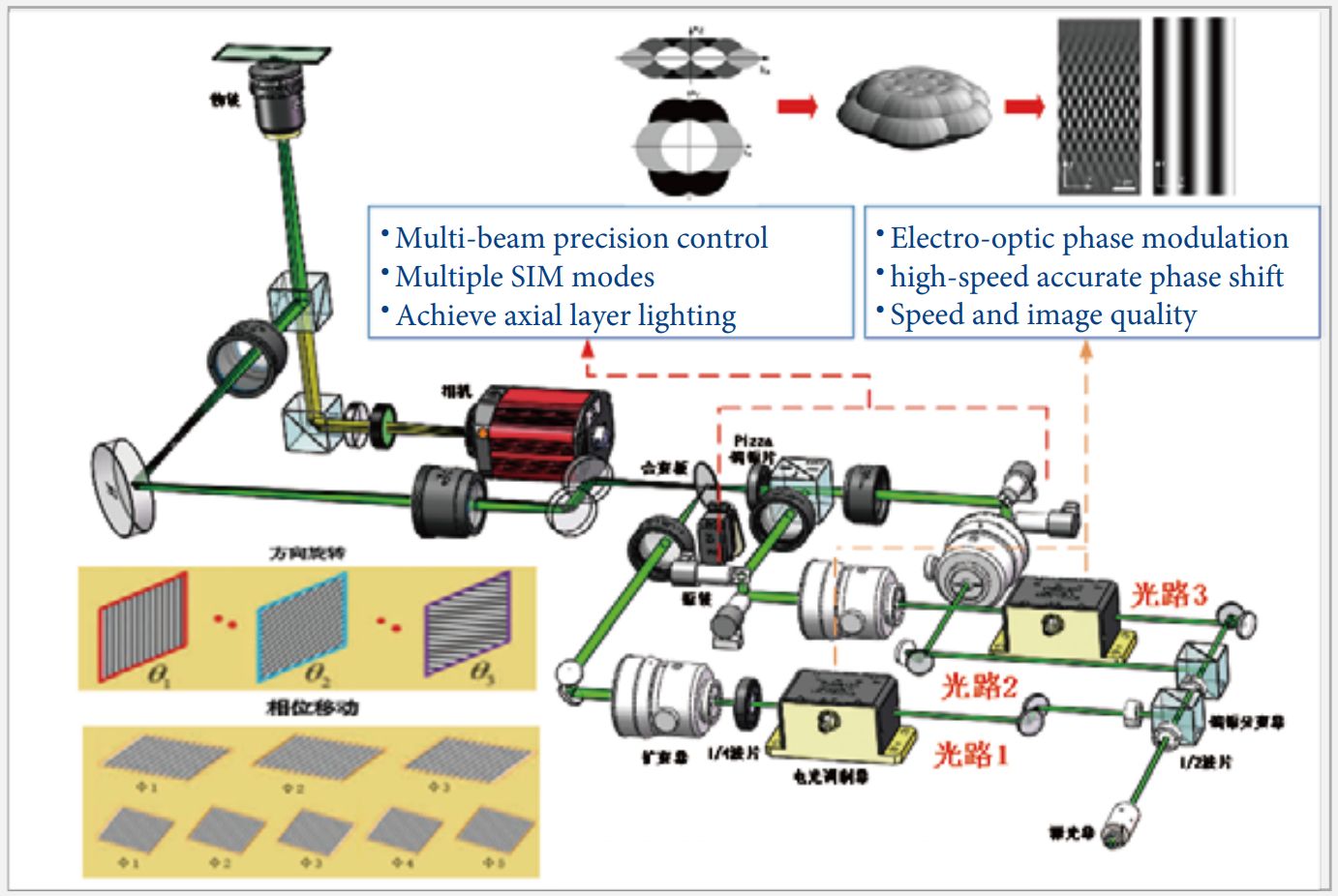 NSR1000 real-time SIM optics (STEMart Authorized)